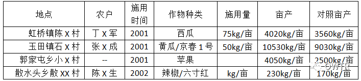 污泥农用——污泥处理处置新方向