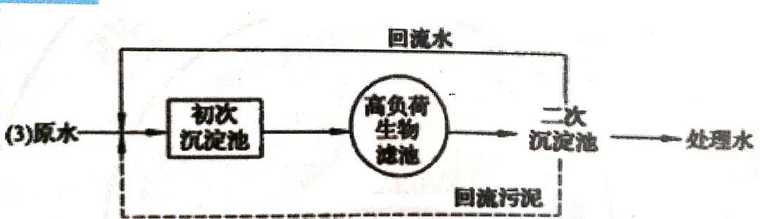 高负荷生物滤池相关设计计算原则