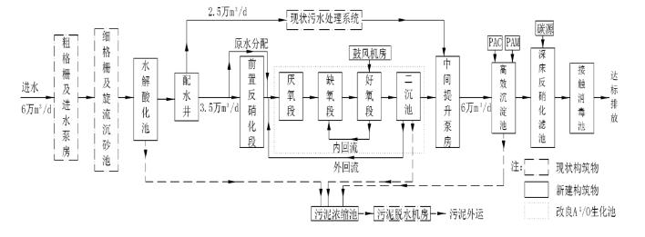 设计案例 | 百乐克(BIOLAK)工艺的污水处理厂如何合理升级改造