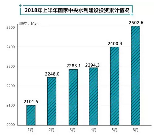 2018年上半年水务市场数据报告