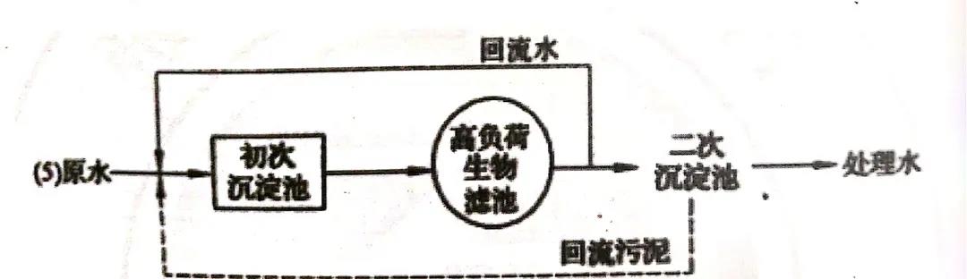 高负荷生物滤池相关设计计算原则