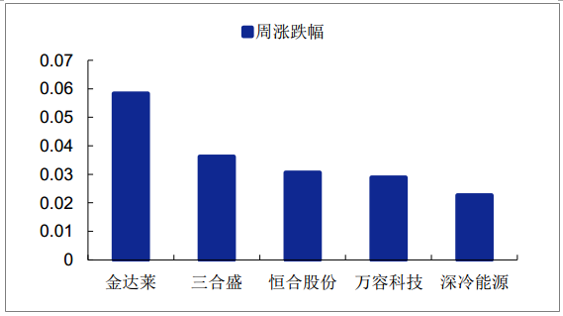 2018中国环保行业发展现状分析及行业发展空间预测