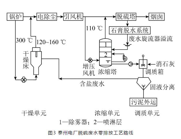 如何选择合适的燃煤电厂脱硫废水零排放技术