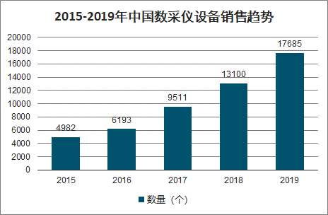 2020年中国生态环境检测现状、环境监测设备发展现状及环境监测产品前景分析