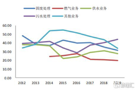 两会聚焦发力的背后：环保产业迎来大利好