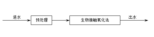 农村污水处理技术工艺路线的设计