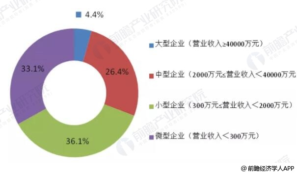 中国环保行业分析：市场需求依然旺盛