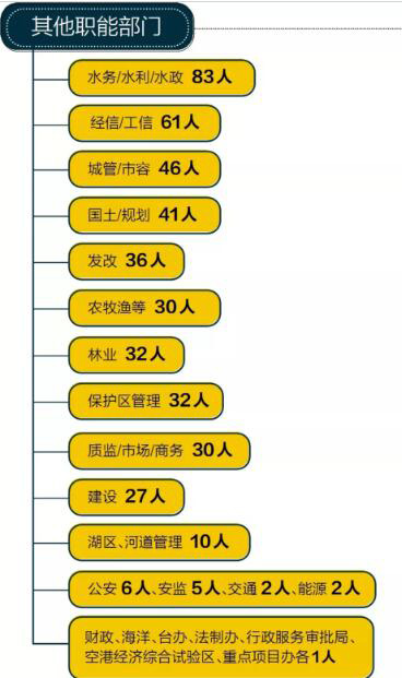 数说中央环保督察问责：“最高危职位”是哪些