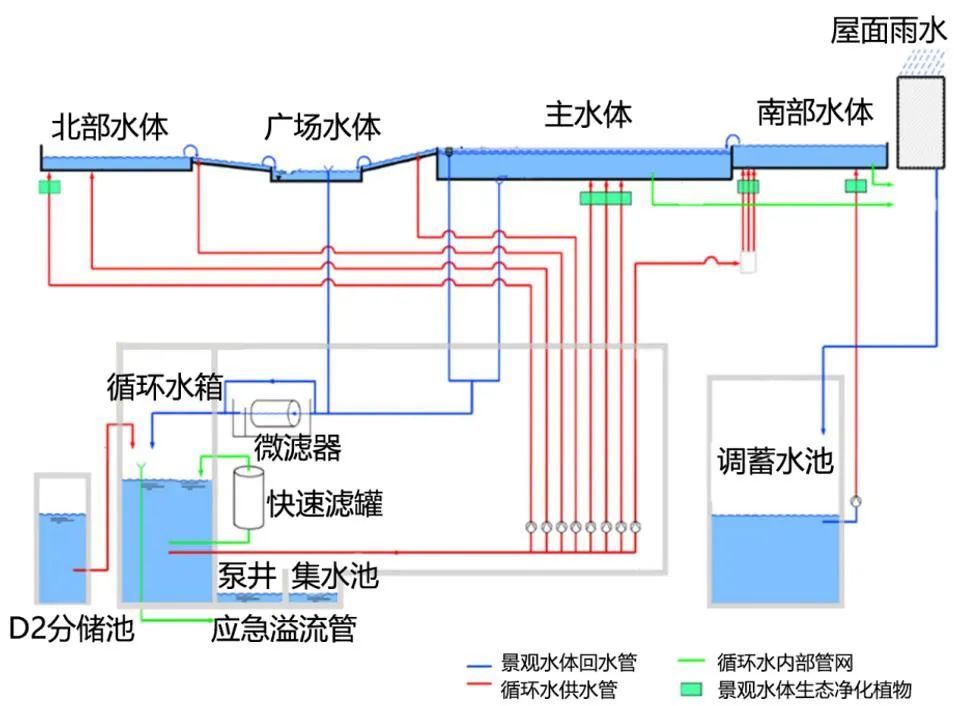 德国埃姆歇河的治理奇迹：从“黑水变清”再到“重返自然”