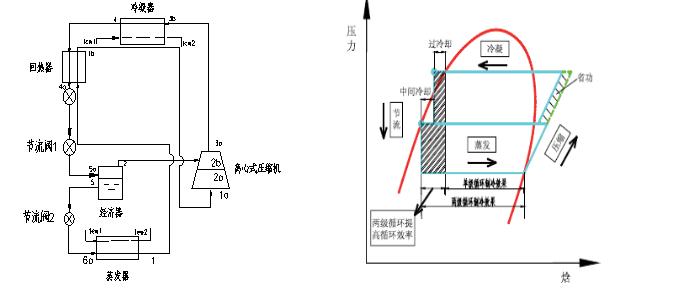 工业低温循环水余热回收技术的开发与应用