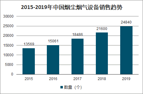 2020年中国生态环境检测现状、环境监测设备发展现状及环境监测产品前景分析