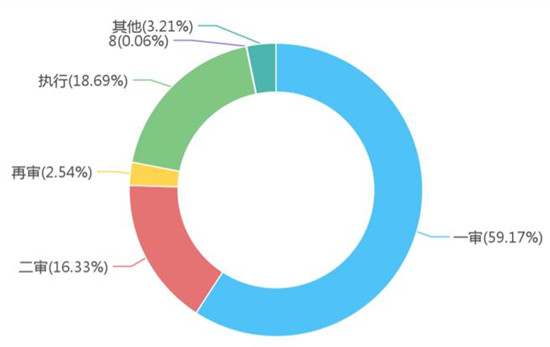 环保产业法律风险大数据报告——水处理方向