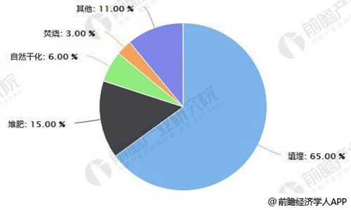 污泥处理处置行业发展前景分析 千亿规模市场静启