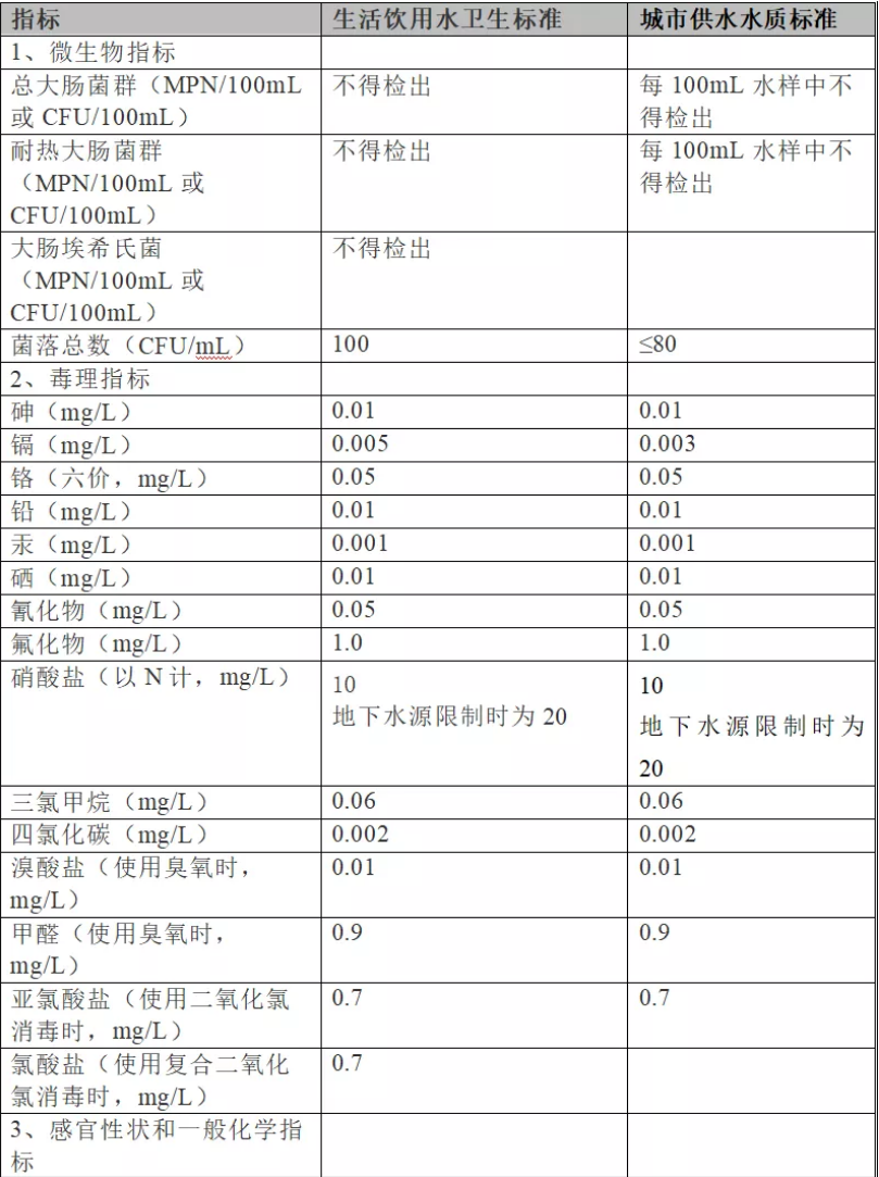 “还是来了” ——你所不知道的关于污水排放标准的问题