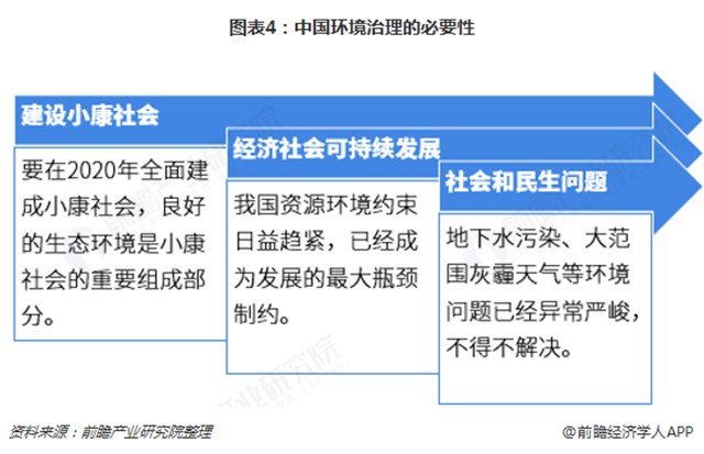 2018年污泥处理行业市场现状与发展趋势分析 生活水平提升利于资源化发展【组图】