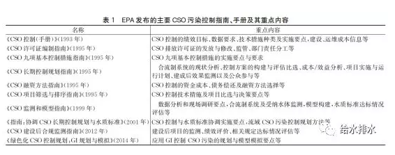 中美合流制溢流污染控制比较