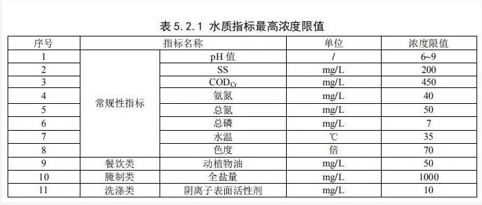 7月1日起这些水处理新政、标准开始施行！