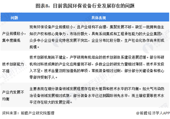 2020年中国环保设备行业发展现状与趋势分析