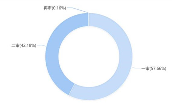 环保产业法律风险大数据报告——水处理方向