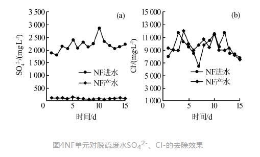 燃煤电厂脱硫废水零排放现场中试研究