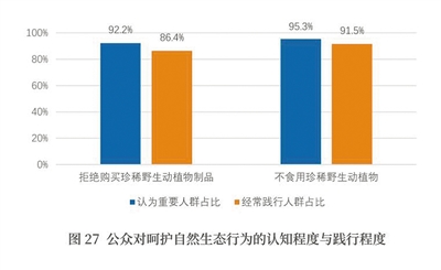 《公民生态环境行为调查报告（2020年）》发布