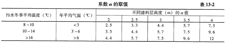 高负荷生物滤池相关设计计算原则