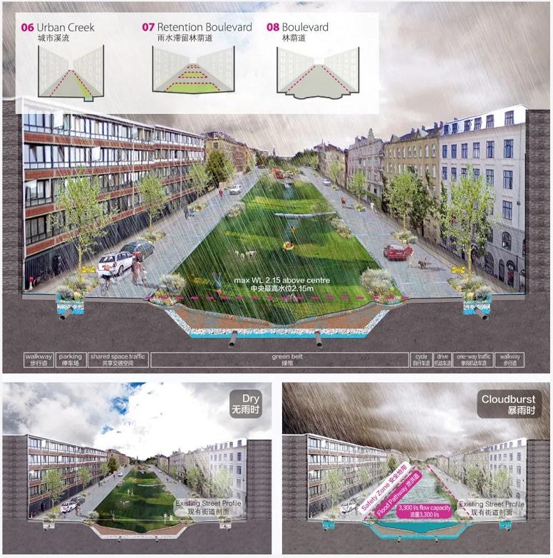 暴雨之下 哥本哈根暴雨防控详细规划