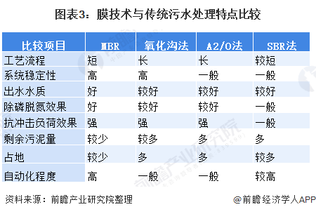 2020年水处理膜行业市场现状与发展前景