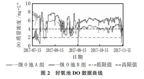 煤化工废水处理生化系统细菌死亡原因与对策