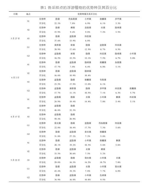 水源地人工湿地水质净化效果及其对浮游植物的影响