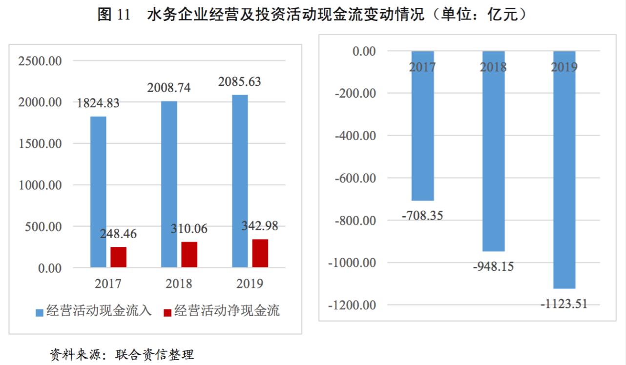 水务行业展望报告之上篇——行业分析