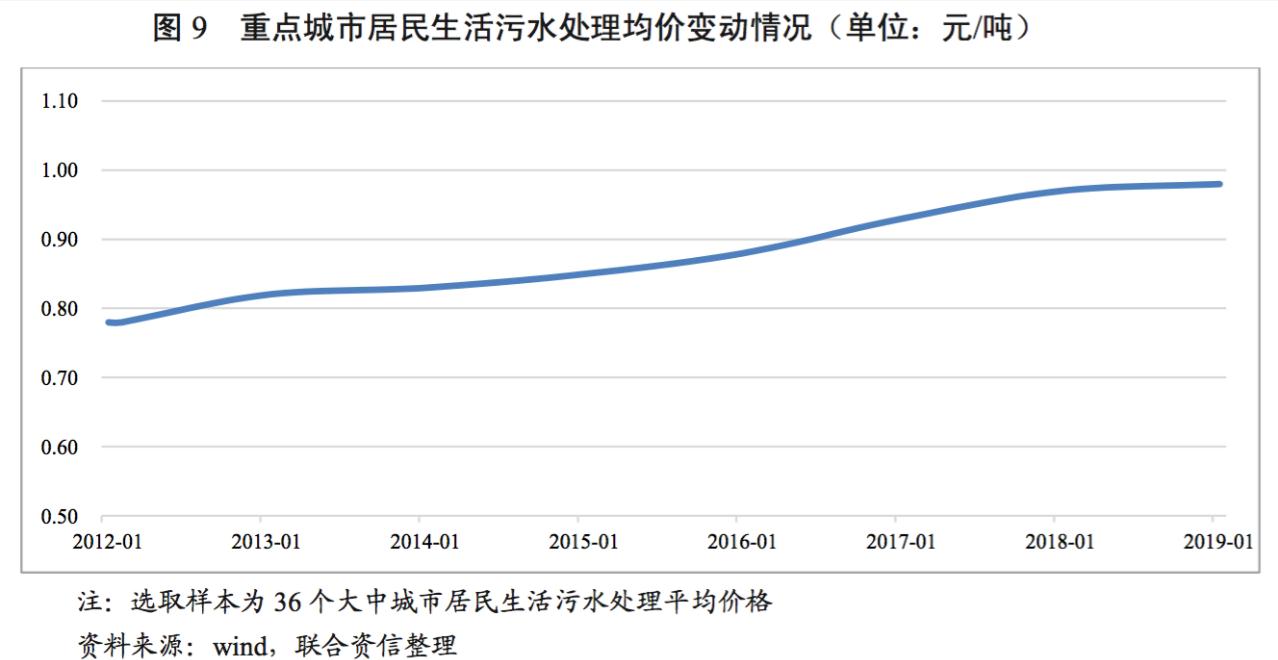 水务行业展望报告之上篇——行业分析