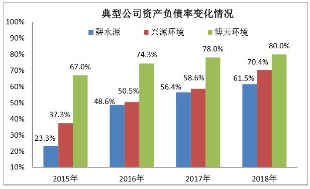 十几家民营环保上市公司失去控股权 环保产业巨变背后是喜还是忧