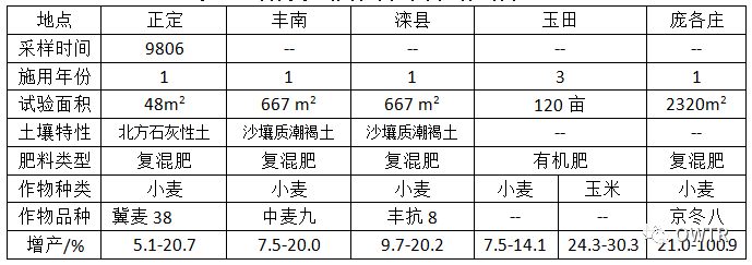 污泥农用——污泥处理处置新方向