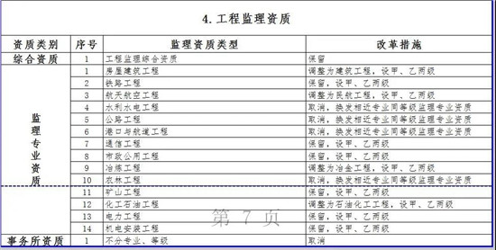 重磅！取消水气固等5个环境工程专项资质 整合为通用专业资质（甲乙两级）