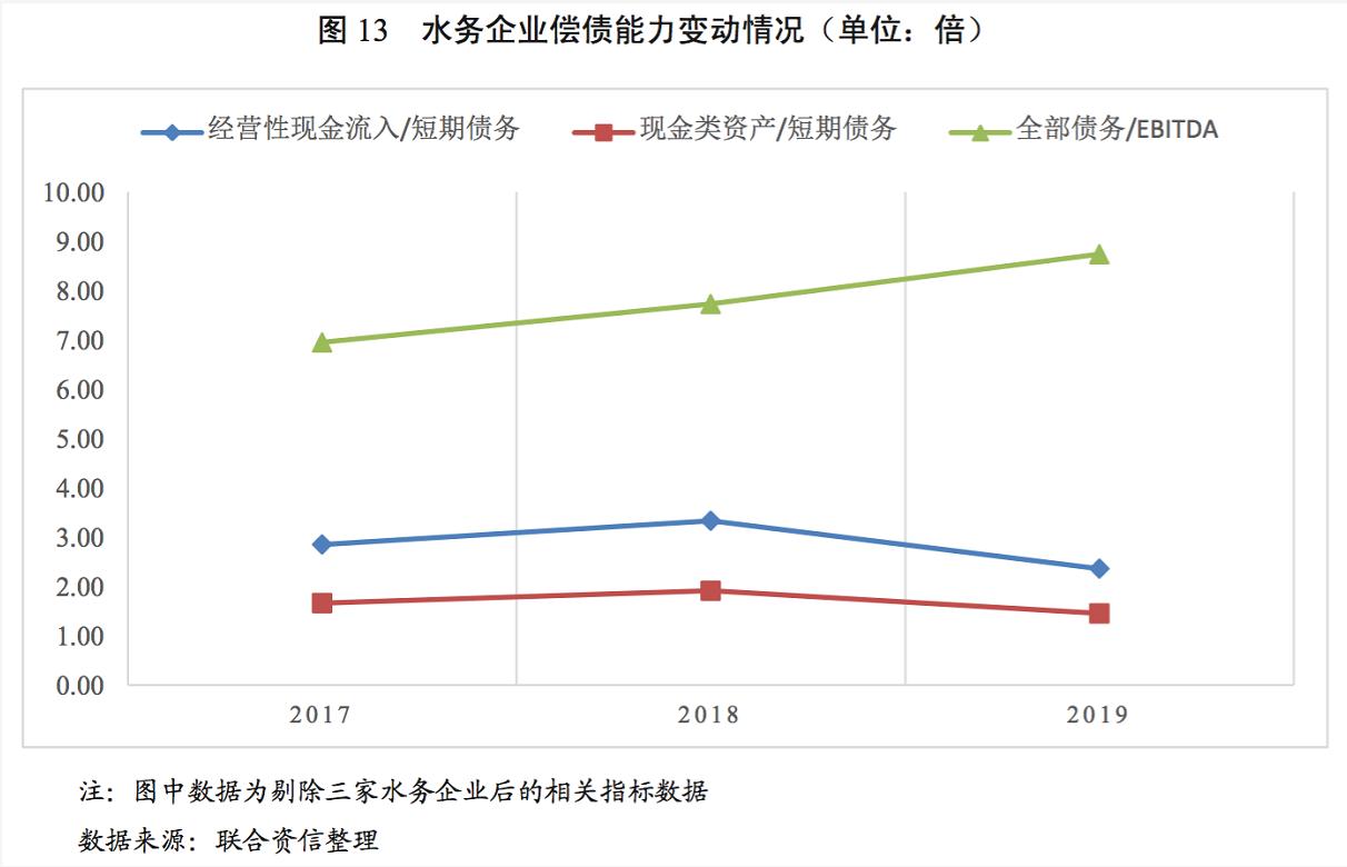 水务行业展望报告之上篇——行业分析