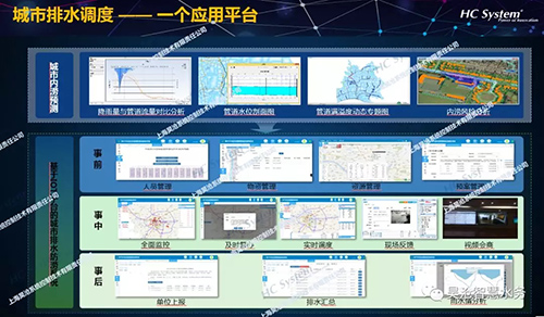 上海昊沧：水工业的数字化之路