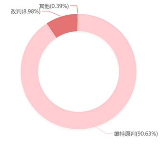 环保产业法律风险大数据报告——水处理方向