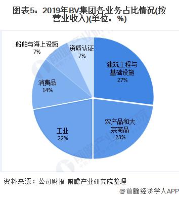 2020年中国第三方检测行业发展趋势分析 传统领域检测需求增速放缓、新兴领域是未来增长趋势