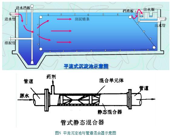 别再被混凝给搞“混”了 “凝”下心来 花5分钟让您“清净”！