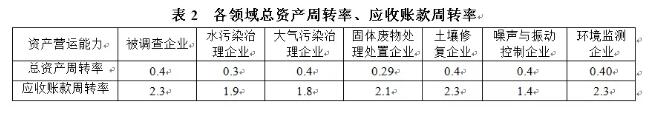 《中国环保产业发展状况报告（2018）》发布！