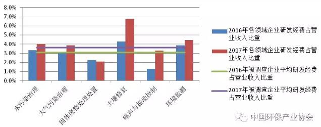 《中国环保产业发展状况报告（2018）》发布！