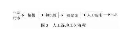 盘点 | 22个农村污水处理技术大全