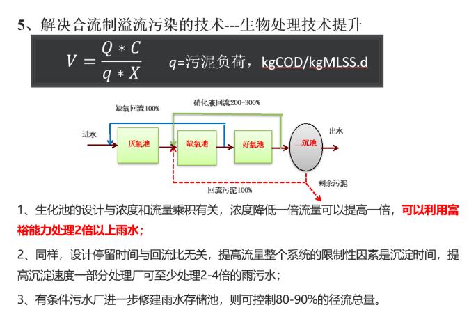 王凯军：城市水环境管理与考核变化引起的技术和标准问题