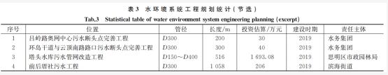 海绵城市系统化方案编制思路与厦门实践