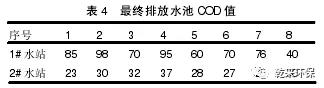 冷轧含油废水处理工艺改进