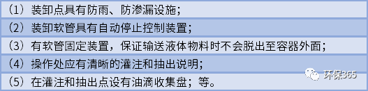 土壤污染隐患排查怎么做？赶紧看看这份指南