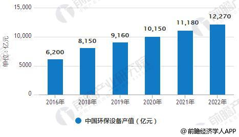 环保行业市场环境逐渐优化 政府大力发展绿色金融