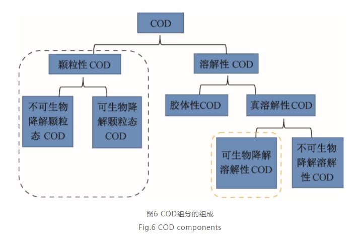 取代初沉池？污水一级处理的新概念与新机遇！