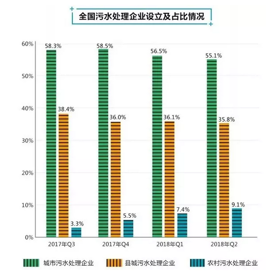 2018年上半年水务市场数据报告